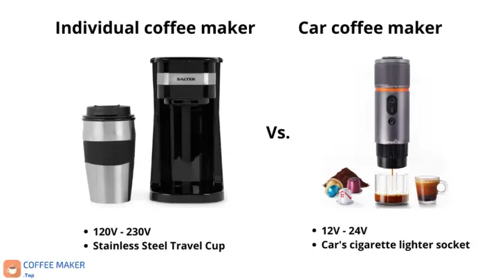 Individual coffee maker vs. Car coffee maker