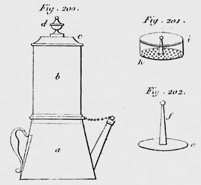 Patent of the first coffee machine à la Belloy
