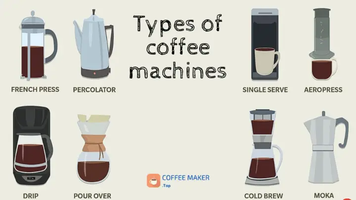 Types of coffee machines
