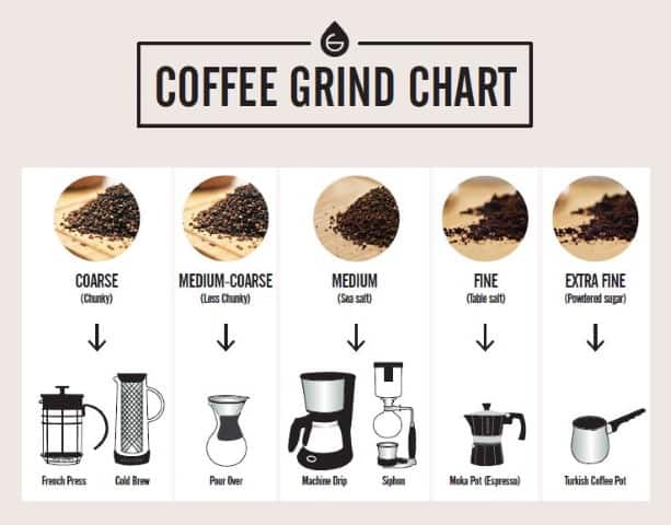 coffee grind size for each coffee maker