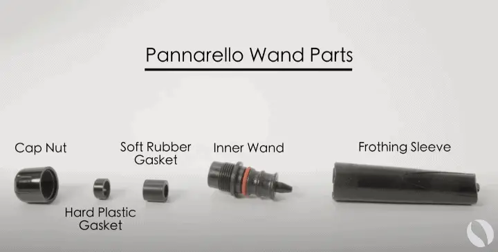 parts of a Panarello