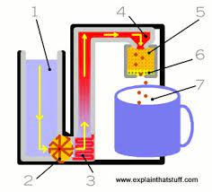 schematic capsule coffee machine