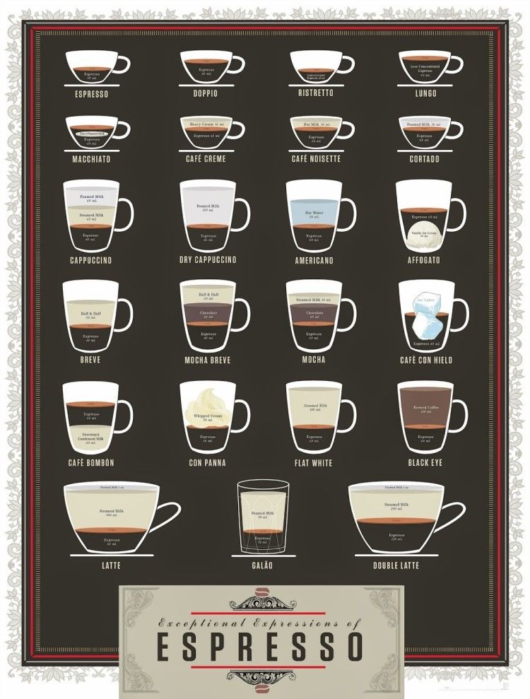 coffee types 1
