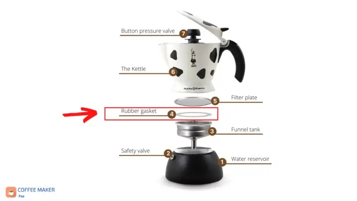 Parts of the Italian coffee maker - How to replace the rubber gasket on an Italian coffee maker