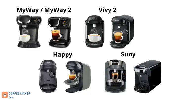 Design of the Tassimo coffee machines