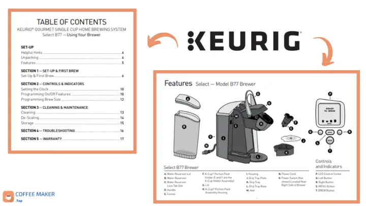 Screenshot from Keurig user manuals